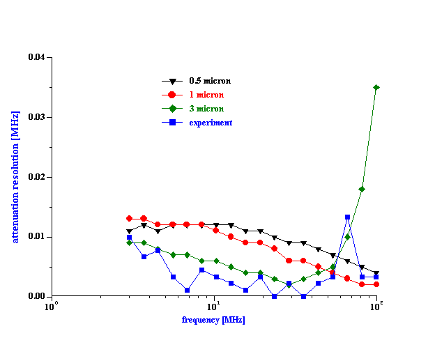 disImage2.gif (6687 bytes)