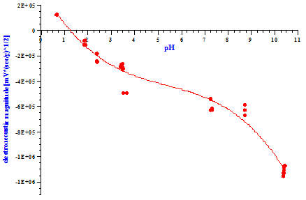 zeta-potential-in-porous-material2
